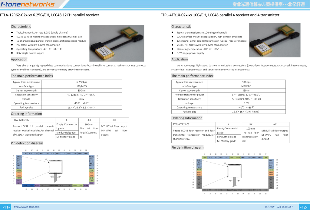 6.25G/CH LCC48 12CH Parallel Receiver